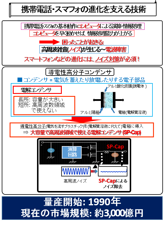 図2-2