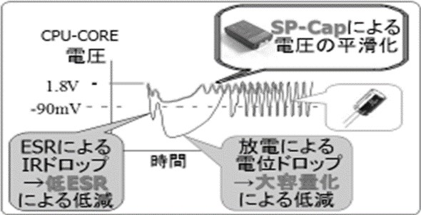 fig1_sp-cap-2