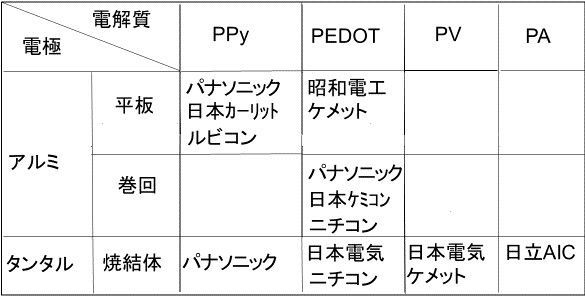 table1_condenser-2