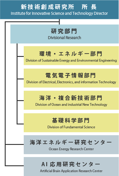 soshikizu_2022